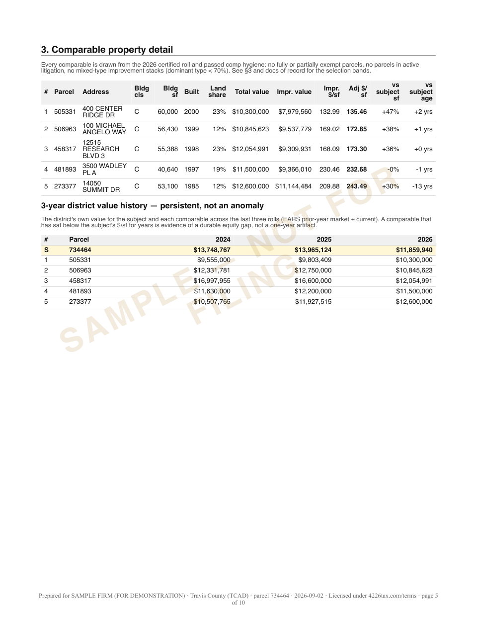 Per-comparable detail page of the sample packet
